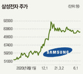 반도체 슈퍼사이클 진입…지금이 터닝포인트
