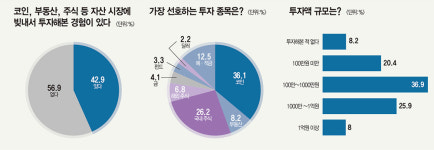 포모 사피엔스, 그들은 누구인가…마통 뚫고 적금 깨고 P2P까지