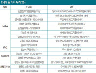 2세대 뉴 리치 누구인가 봤더니…6천억대 래디쉬 이승윤 90년생 최연소