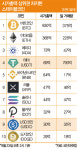 가격 무조건 1달러…‘스테이블코인’ 왜 살까
