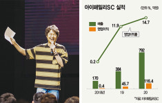 [영업이익 강소기업] (34) 아이패밀리SC | 채시라 남편 회사? K뷰티·웨딩 알짜 회사!