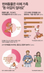 반려동물은 이제 가족 “돈 아깝지 않아요” [인포그래픽]