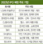 얼어붙은 연말 IPO 시장…대어급 내년으로, 공모주 펀드도 비실
