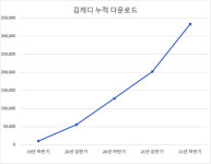당장 싸게 예약 가능한 스크린골프장 어디?…‘골린이’ 갈증 해결 스타트업 ‘김캐디’