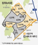 퍼즐 완성해가는 장위뉴타운 “재개발 시급” 해제구역 6곳도 나섰다