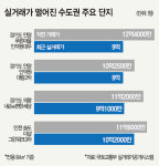 베네치움B 사진 3