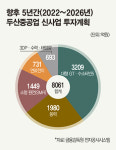 GS25기장원자력의학원점 | 두중, 탈원전 폐지·차세대 원전 기대 ‘쑥’ 250만호 공급…GS·현대건설 ‘대장주’