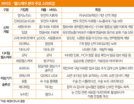 신약 개발 두각 알지노믹스 진에딧 원격진료 닥터나우 굿닥