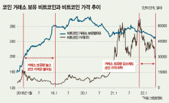 2018년 vs 2022년…크립토 겨울 비교해보니
