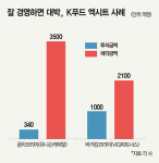 K-푸드의 진화…큰손들이 찜한 ‘맛집’