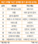 ‘오렌지족 성지’…10년 만에 화려한 부활