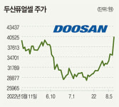 숏 커버링 종목 사볼까…호텔신라·에코프로비엠·두산퓨얼셀