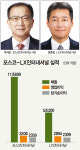 부활하는 종합상사…포스코인터 vs LX인터 ‘영업익 1조’ 경쟁