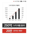 ‘김준호 세차장’ 상장한다고?…출장 세차 원조 ‘카앤피플’의 도전기