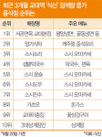 사시사철 법원으로 몰려드는 소송인…비수기 없는 복합 상권 ‘교대역’
