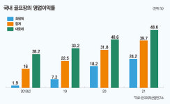 대중제 골프장 그린피 이젠 내릴까