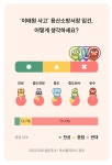 ‘이태원 사고’ 관련 용산소방서장 입건, 타당한가?…국민 79% “반대” [민심레이더]