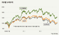 수익률·안정성 ‘굿’…블루칩 51개 담았다