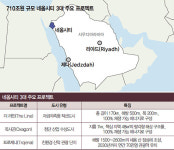 네옴시티, 망상일까 혁신일까