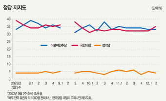 지금 민주당에 필요한 건…여론 공감 능력