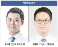 2022년 베스트 애널리스트…하나증권 7연패