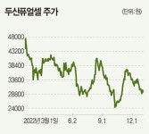 아라마크(주) 상아프론테크 2공장지점 | 10년 후엔 수소차 세상…두산퓨얼셀·효성 눈길