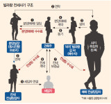 ‘빌라왕’ ‘건축왕’의 폭탄 돌리기···전세사기 5가지 유형