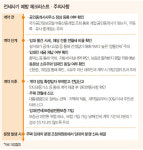 ‘빌라왕’ ‘건축왕’의 폭탄 돌리기···전세사기 5가지 유형