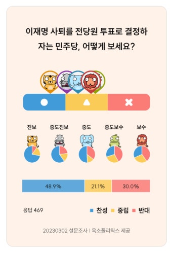 국민 49% 이재명 사퇴 전 당원 투표로 결정해야... [민심레이더]