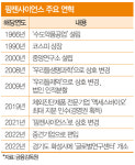 순익이 영업익 10배…팜젠의 기발한 투자 [BUSINESS]