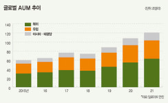 치열해진 경쟁…선순환 구조 정립 화두로 [Deloitte 금융 인사이트]