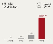 조선미녀? 생소한데 美서 대박...매출 2000억 노리는 K뷰티 등극 [내일은 유니콘]