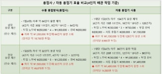 용접사 인력난 때문에 자동용접기 개발...화성엔지니어링 효자 신사업 되다 [신기방기 사업모델]