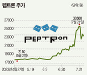2차전지 다음은 제약·바이오 섹터라는데