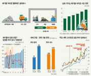 돈 벌고 싶어?… 위험하고 힘들고 더러운데 금맥(金脈) 있다 [스페셜리포트]