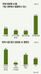 “챗GPT 난리라더니”…생성형 AI ‘적극 활용’ 19% 그쳐 [데이터로 보는 세상]