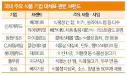핏기·마블링까지…대체육의 진화