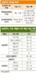 삼성전자 성과급 두고 뒷말 무성…OPI가 뭐길래 [경영전략노트]