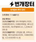 번개장터, 안전하고 쾌적한 ‘중고 패션 백화점’