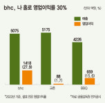 메가커피·bhc·샐러디·맘스터치 ‘덜덜’ 떠는 이유