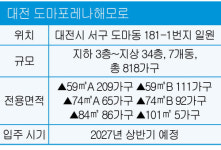 사통팔달 교통망…맞통풍 구조 등 설계 돋보여 [불황에 강한 명품 아파트]