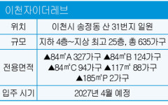 학세권·산세권 장점…이천 세 번째 ‘자이’ [불황에 강한 명품 아파트]