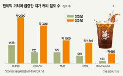 메가 건너 컴포즈 건너 빽다방...저가 커피 공화국, 굿모닝? [스페셜리포트]