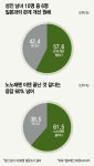 라인 사태? 그래도 일본 ‘좋아요~’ [데이터로 보는 세상]