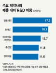 불신 자초하는 K바이오…왜?