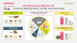 ‘큰손’ 시니어, 어디서 카드 쓰나 봤더니...낮엔 ‘두루치기’, 저녁엔 ‘족발’