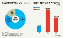 서울 전세금 들고 경기도로…생애 첫 집 마련 어디에? [스페셜리포트]