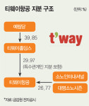 예림당-대명소노가 몰고온 난기류