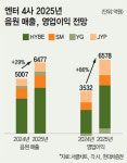 전 세계가 ‘아파트’ 열풍…모처럼 웃는 엔터주