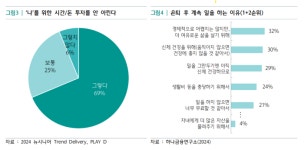 “우린 아직 청춘”...5060 시니어 인식 조사해보니